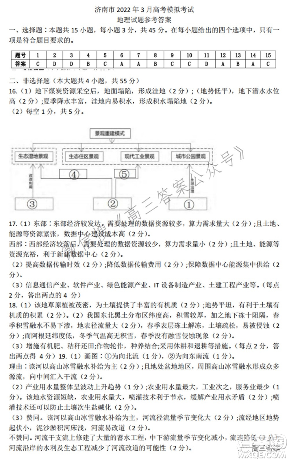 2022屆濟(jì)南一模高考模擬考試地理試題及答案