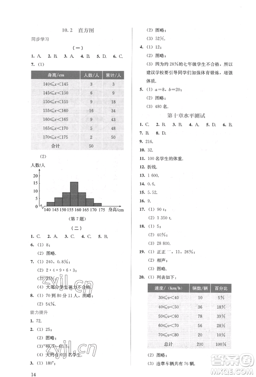 人民教育出版社2022同步解析與測評七年級下冊數(shù)學人教版參考答案