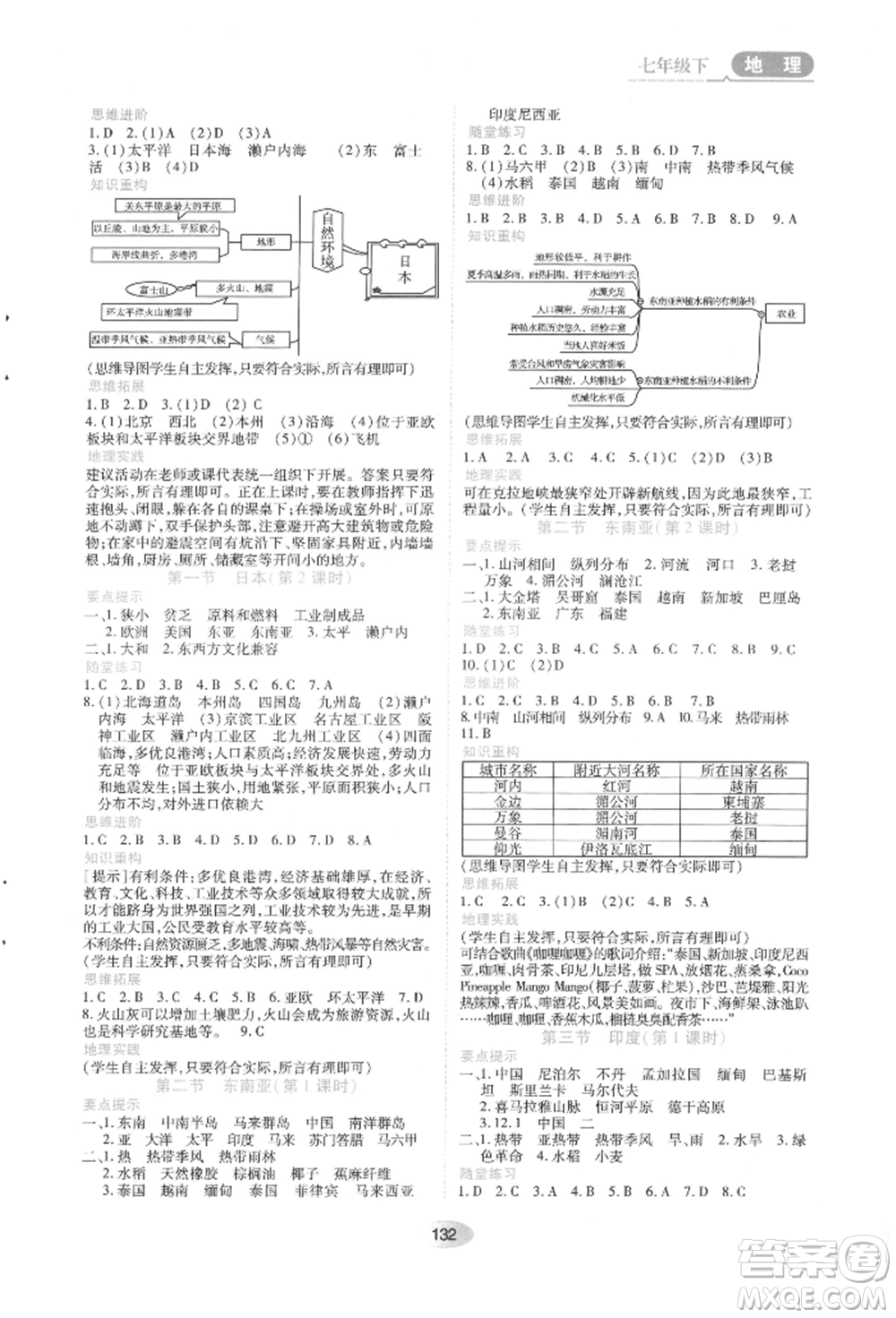 黑龍江教育出版社2022資源與評價七年級下冊地理人教版參考答案