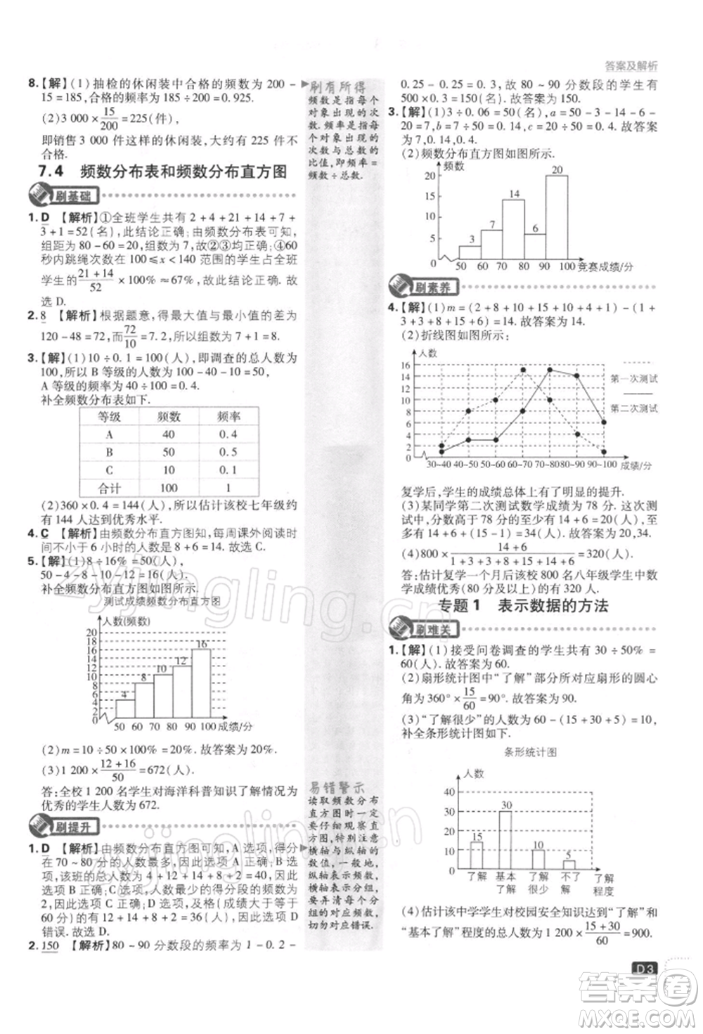 開明出版社2022初中必刷題八年級數(shù)學(xué)下冊課標版參考答案