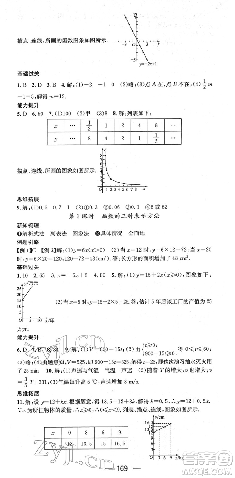 江西教育出版社2022名師測(cè)控八年級(jí)數(shù)學(xué)下冊(cè)RJ人教版江西專版答案