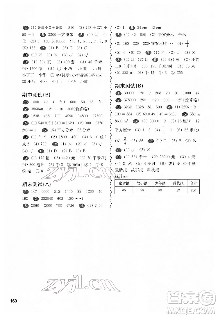 華東師范大學出版社2022一課一練三年級數(shù)學第二學期華東師大版答案