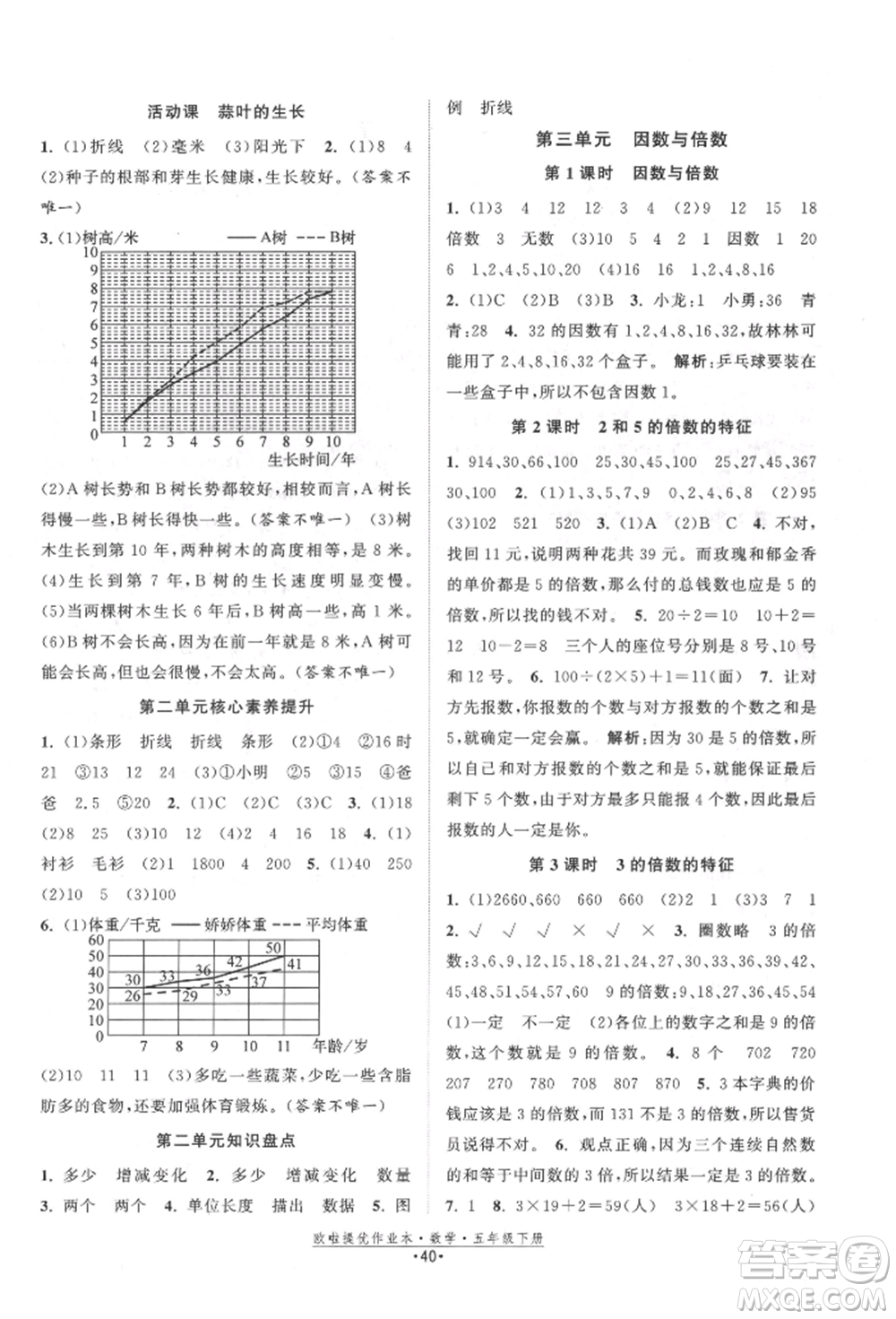 江蘇鳳凰美術(shù)出版社2022歐拉提優(yōu)作業(yè)本五年級數(shù)學(xué)下冊蘇教版參考答案