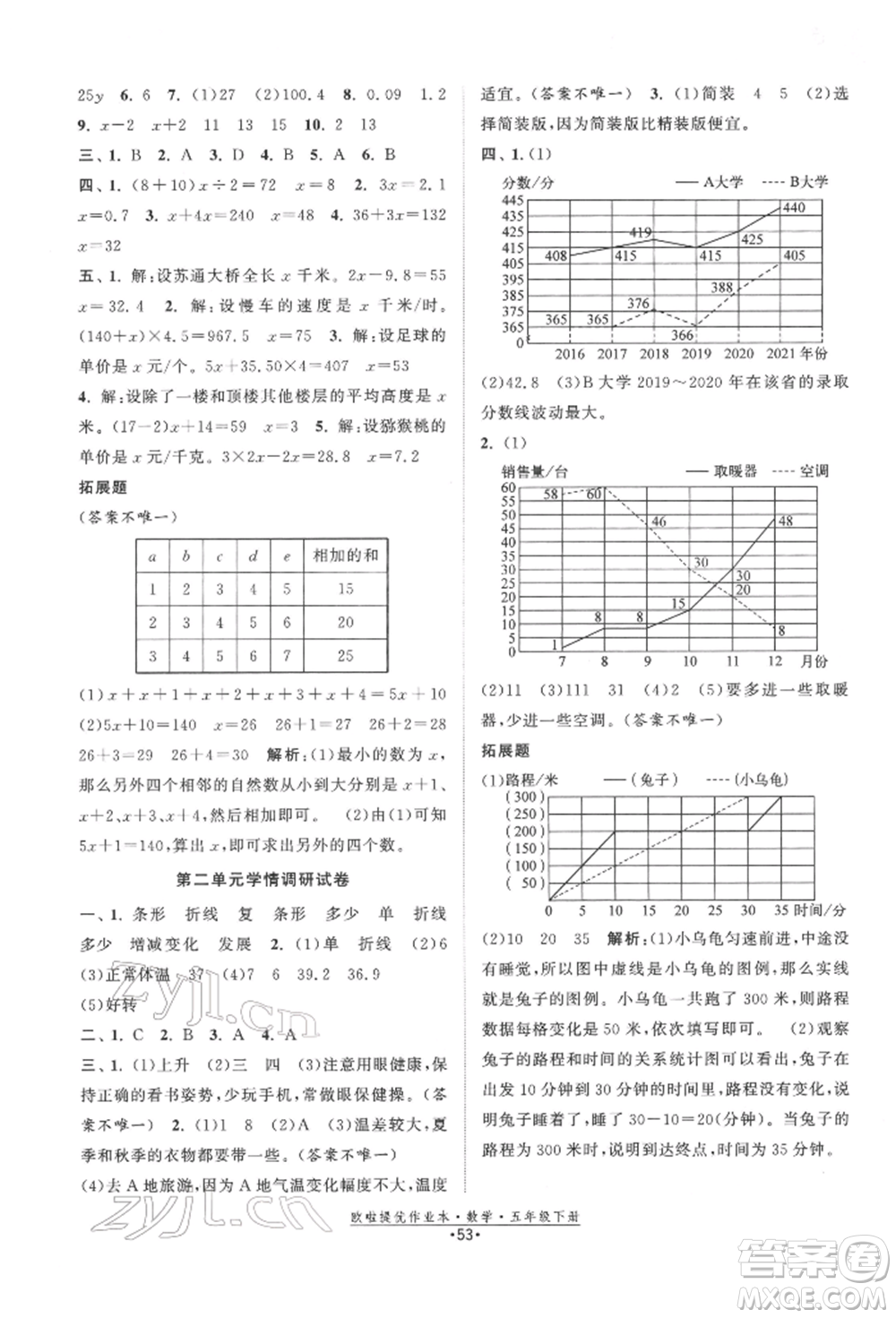 江蘇鳳凰美術(shù)出版社2022歐拉提優(yōu)作業(yè)本五年級數(shù)學(xué)下冊蘇教版參考答案