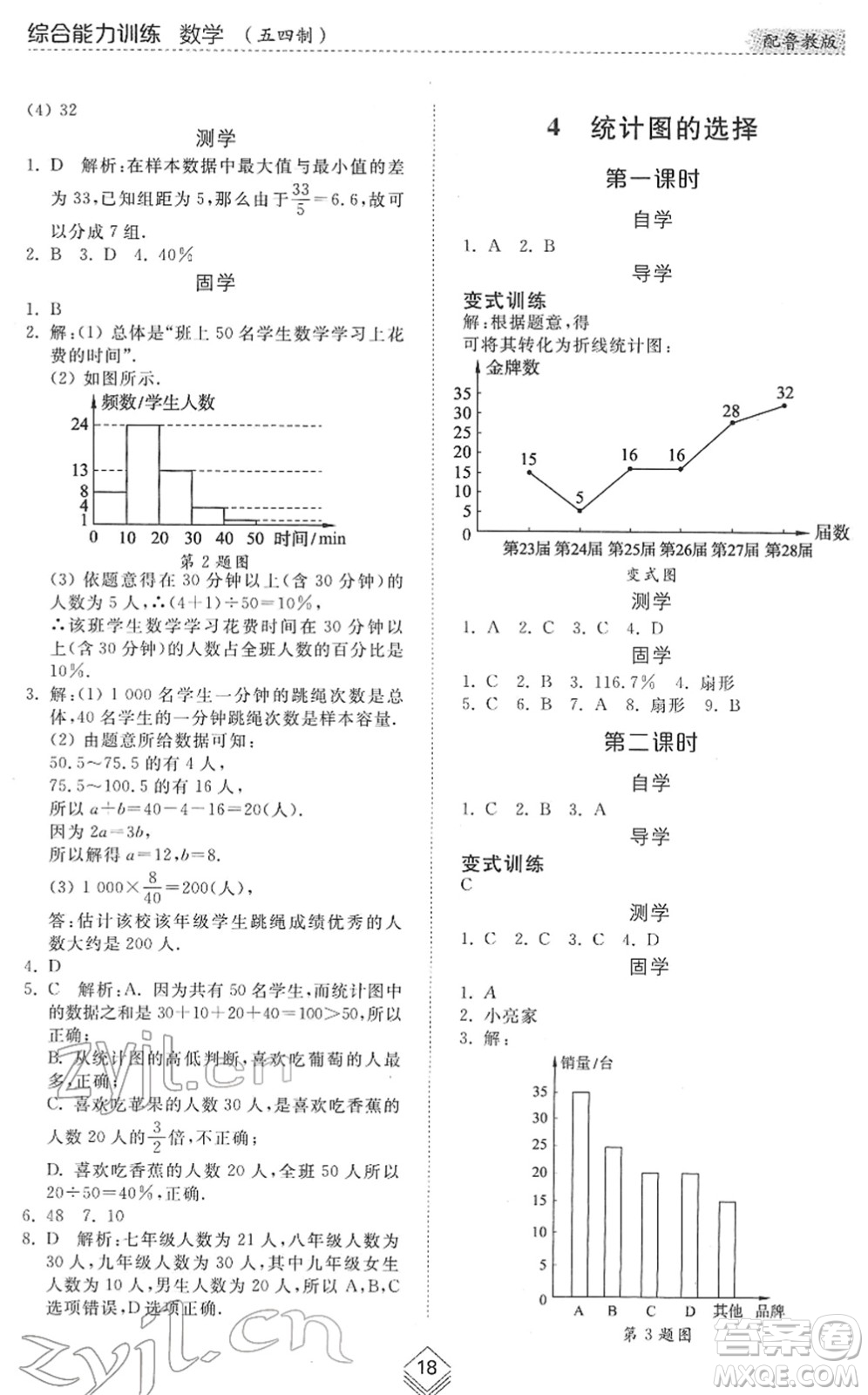 山東人民出版社2022綜合能力訓練六年級數(shù)學下冊魯教版五四學制答案