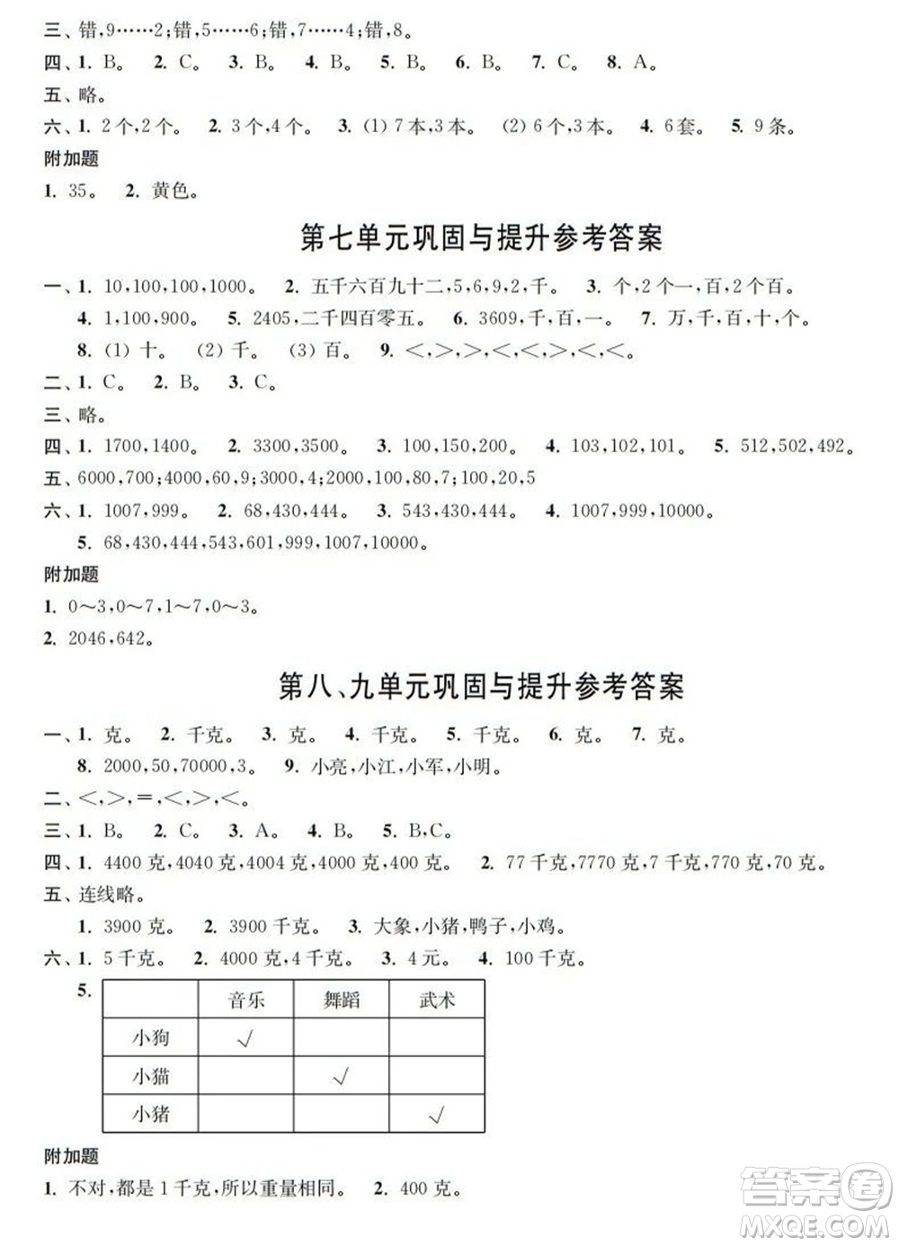 時(shí)代學(xué)習(xí)報(bào)數(shù)學(xué)周刊2021-2022學(xué)年度R人教版二年級(jí)第二學(xué)期鞏固與提升參考答案