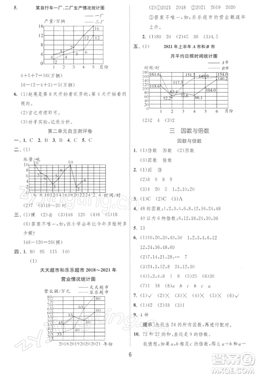 江蘇人民出版社2022實(shí)驗(yàn)班提優(yōu)訓(xùn)練五年級(jí)下冊數(shù)學(xué)蘇教版江蘇專版參考答案