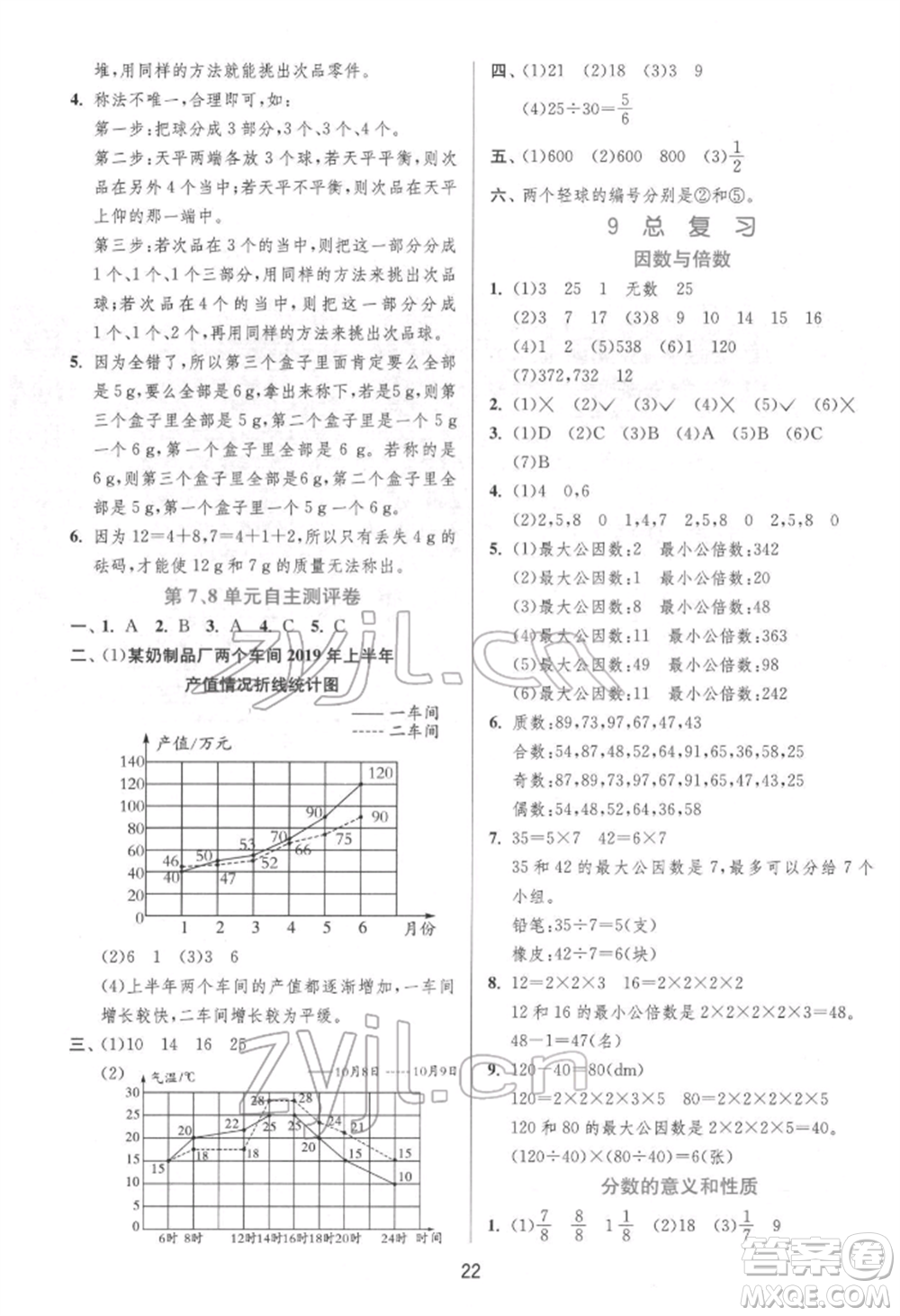 江蘇人民出版社2022實驗班提優(yōu)訓練五年級下冊數(shù)學人教版參考答案