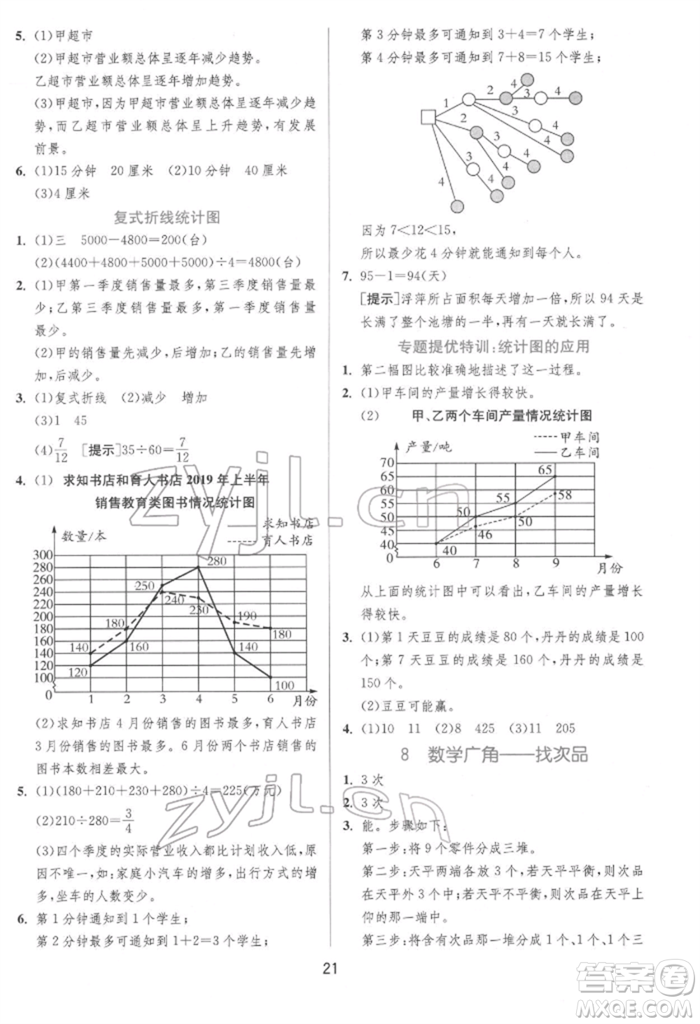 江蘇人民出版社2022實驗班提優(yōu)訓練五年級下冊數(shù)學人教版參考答案