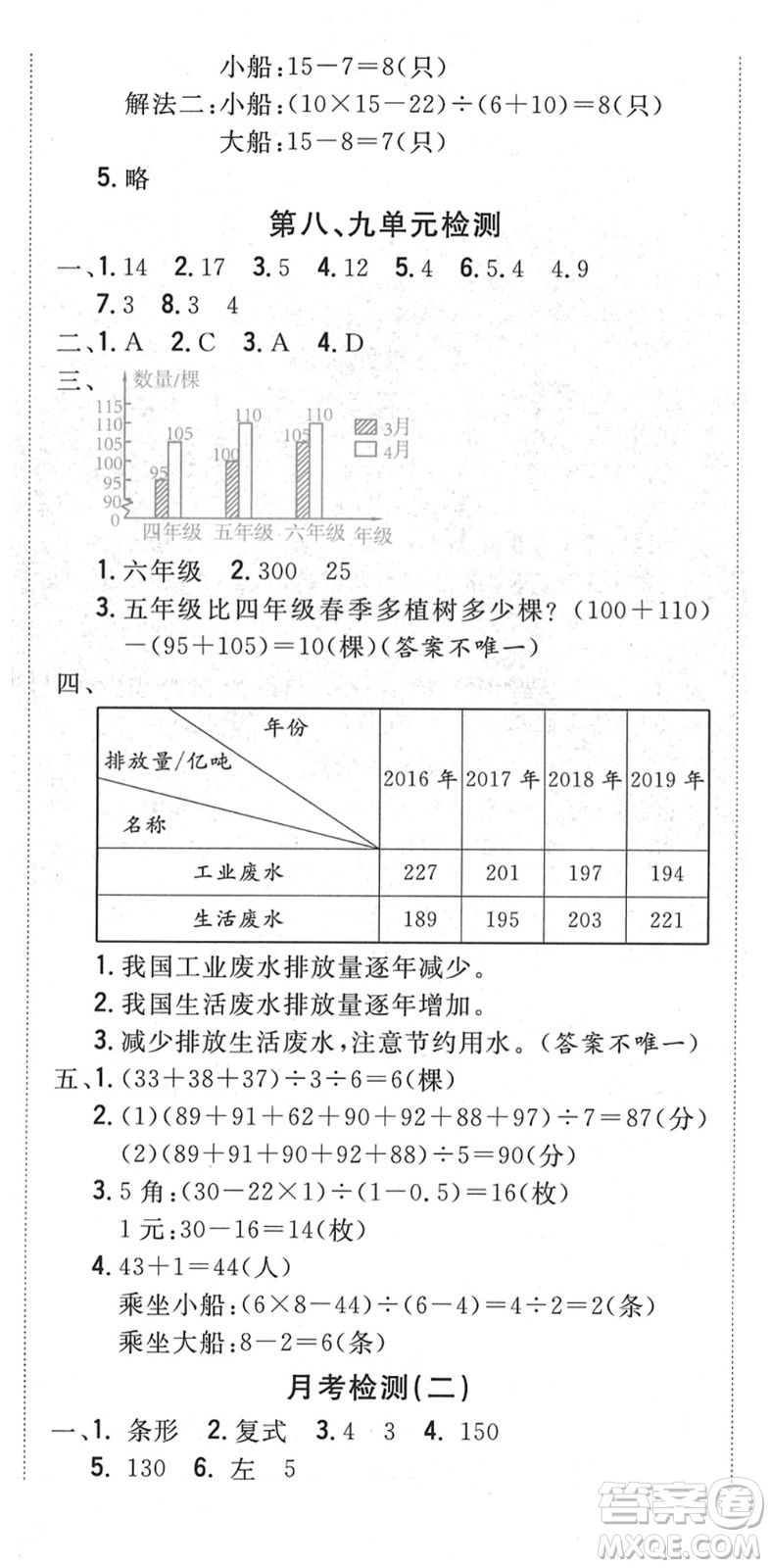 中州古籍出版社2022全能練考卷四年級數(shù)學(xué)下冊RJ人教版答案