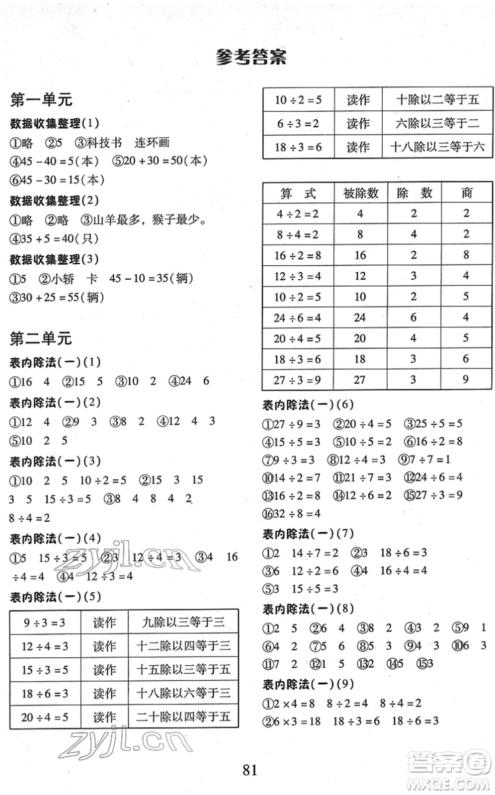 云南美術(shù)出版社2022每日10分鐘口算心算速算天天練二年級(jí)數(shù)學(xué)下冊(cè)RJ人教版答案