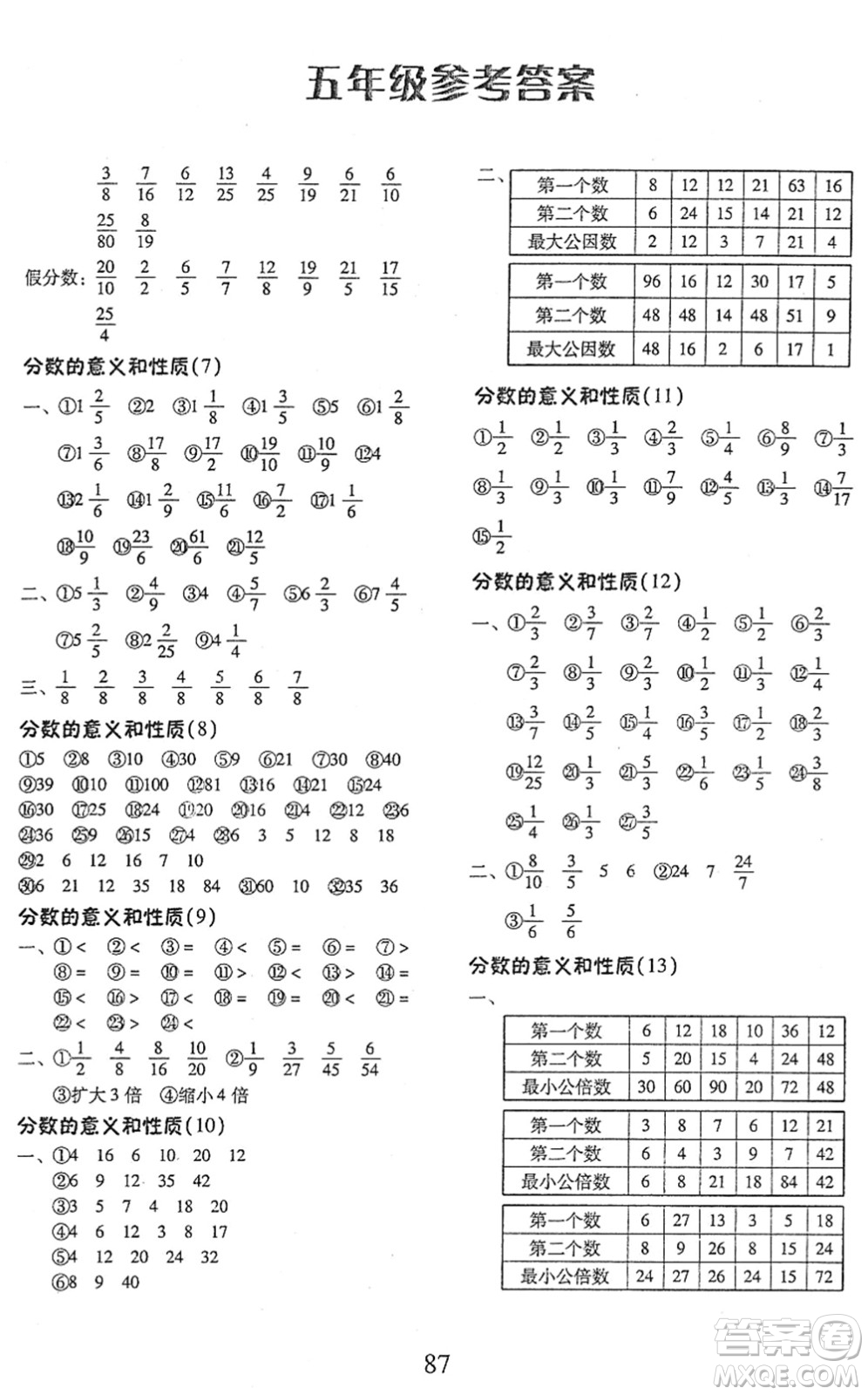 云南美術(shù)出版社2022每日10分鐘口算心算速算天天練五年級(jí)數(shù)學(xué)下冊(cè)RJ人教版答案