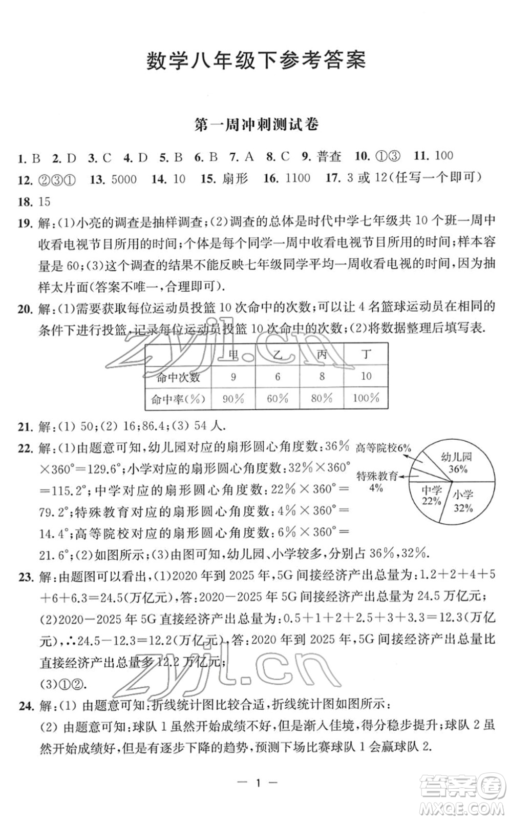 江蘇人民出版社2022名校起航全能檢測卷八年級數(shù)學下冊蘇科版答案