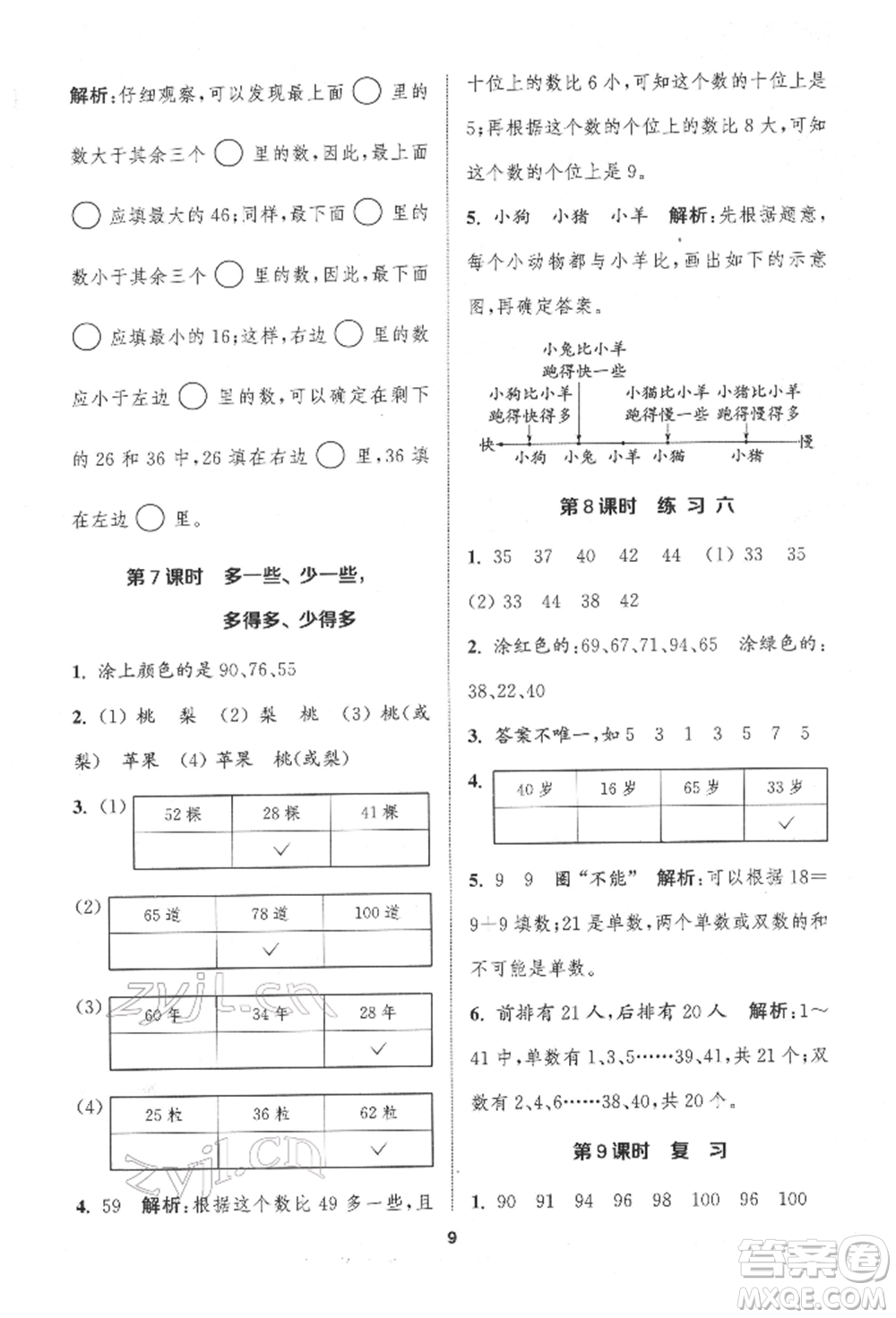 蘇州大學(xué)出版社2022金鑰匙1+1課時作業(yè)一年級下冊數(shù)學(xué)江蘇版參考答案