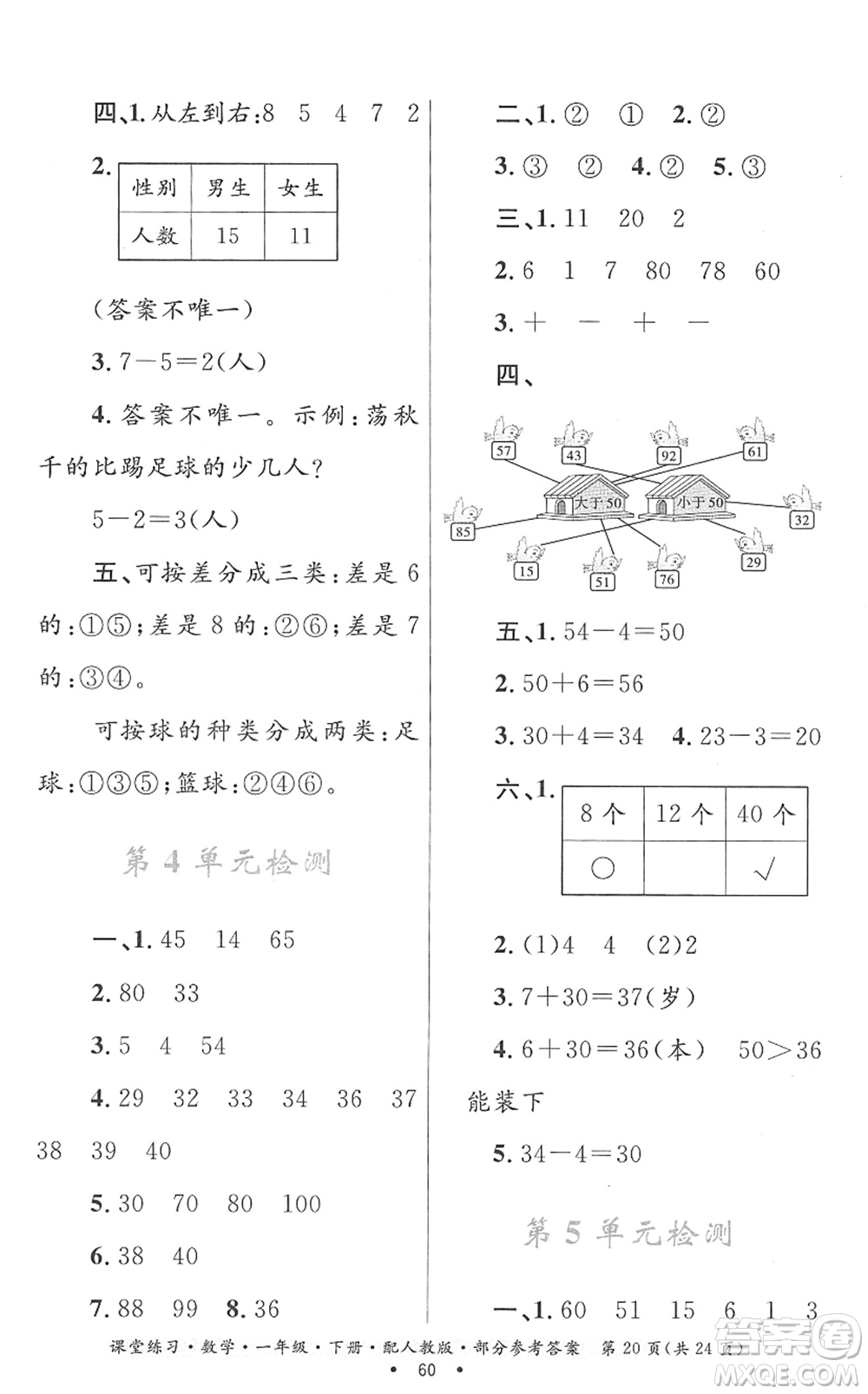 貴州人民出版社2022課堂練習(xí)一年級數(shù)學(xué)下冊人教版答案