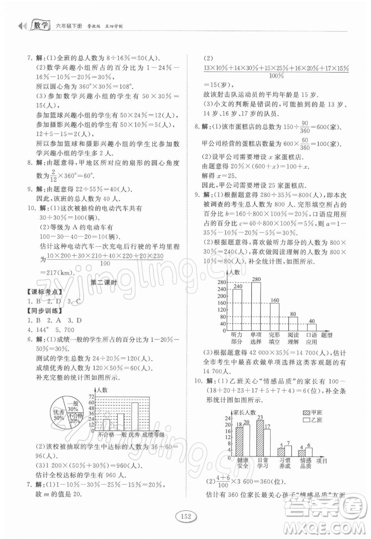 山東科學(xué)技術(shù)出版社2022初中同步練習(xí)冊(cè)數(shù)學(xué)六年級(jí)下冊(cè)五四制魯教版答案