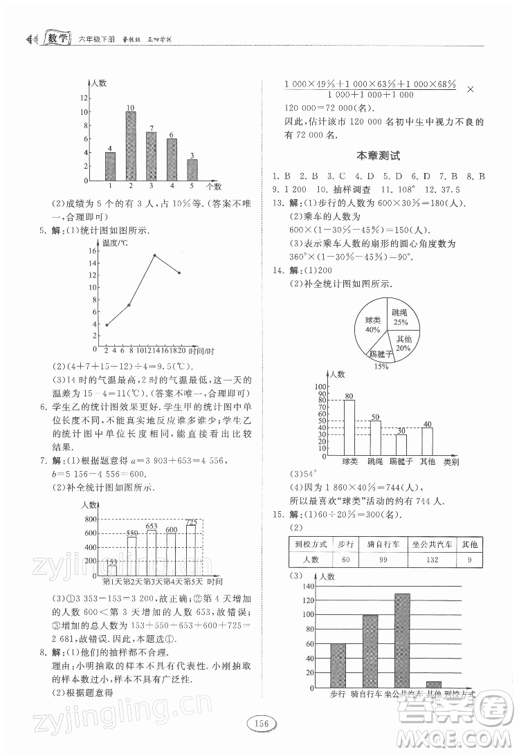 山東科學(xué)技術(shù)出版社2022初中同步練習(xí)冊(cè)數(shù)學(xué)六年級(jí)下冊(cè)五四制魯教版答案