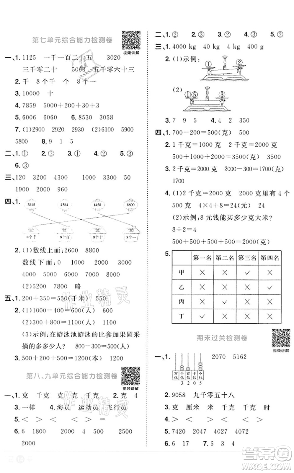 浙江教育出版社2022陽光同學(xué)課時(shí)達(dá)標(biāo)訓(xùn)練二年級數(shù)學(xué)下冊R人教版浙江專版答案