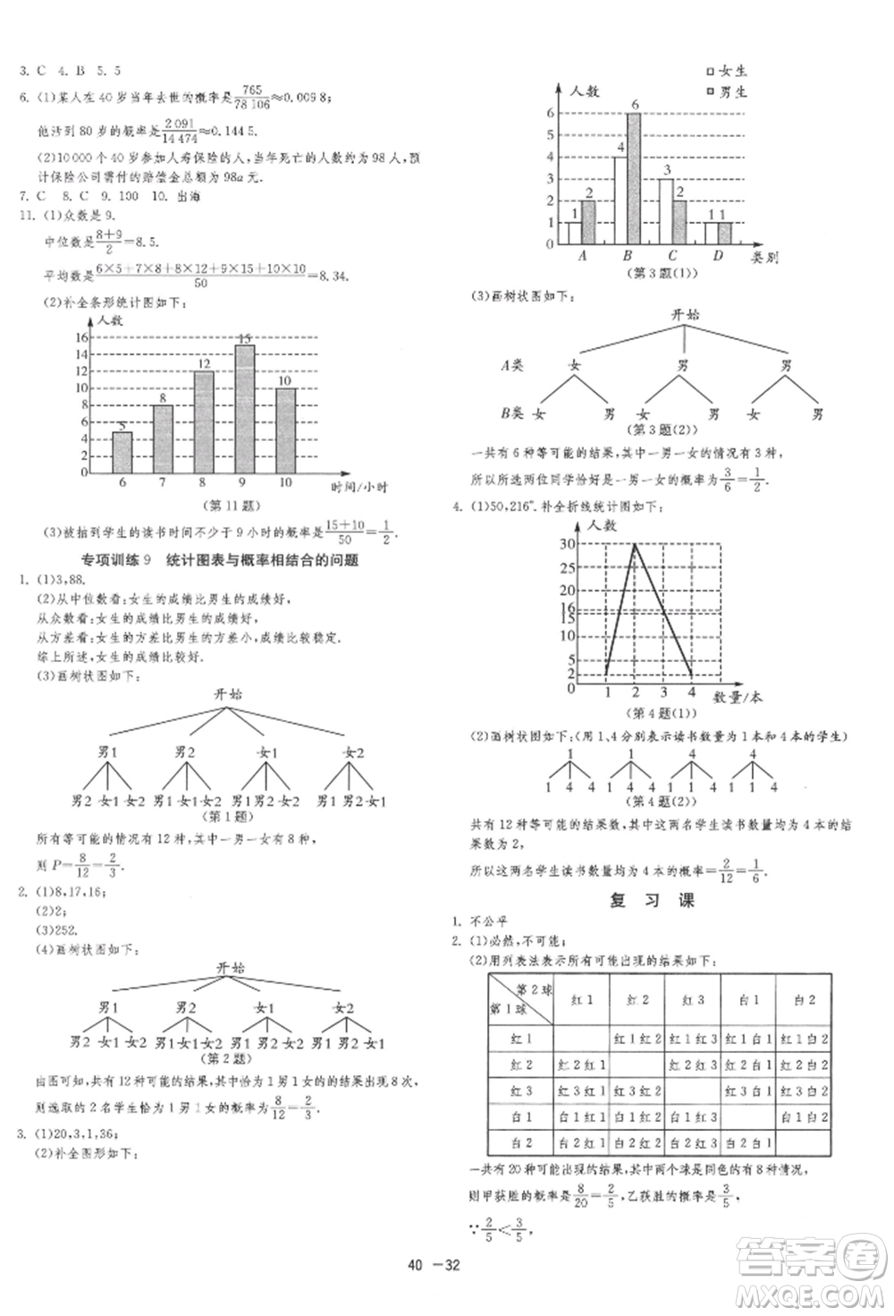 江蘇人民出版社2022年1課3練單元達(dá)標(biāo)測試九年級下冊數(shù)學(xué)蘇科版參考答案