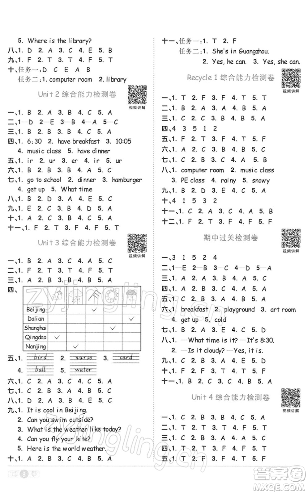 浙江教育出版社2022陽光同學(xué)課時(shí)達(dá)標(biāo)訓(xùn)練四年級英語下冊PEP版浙江專版答案