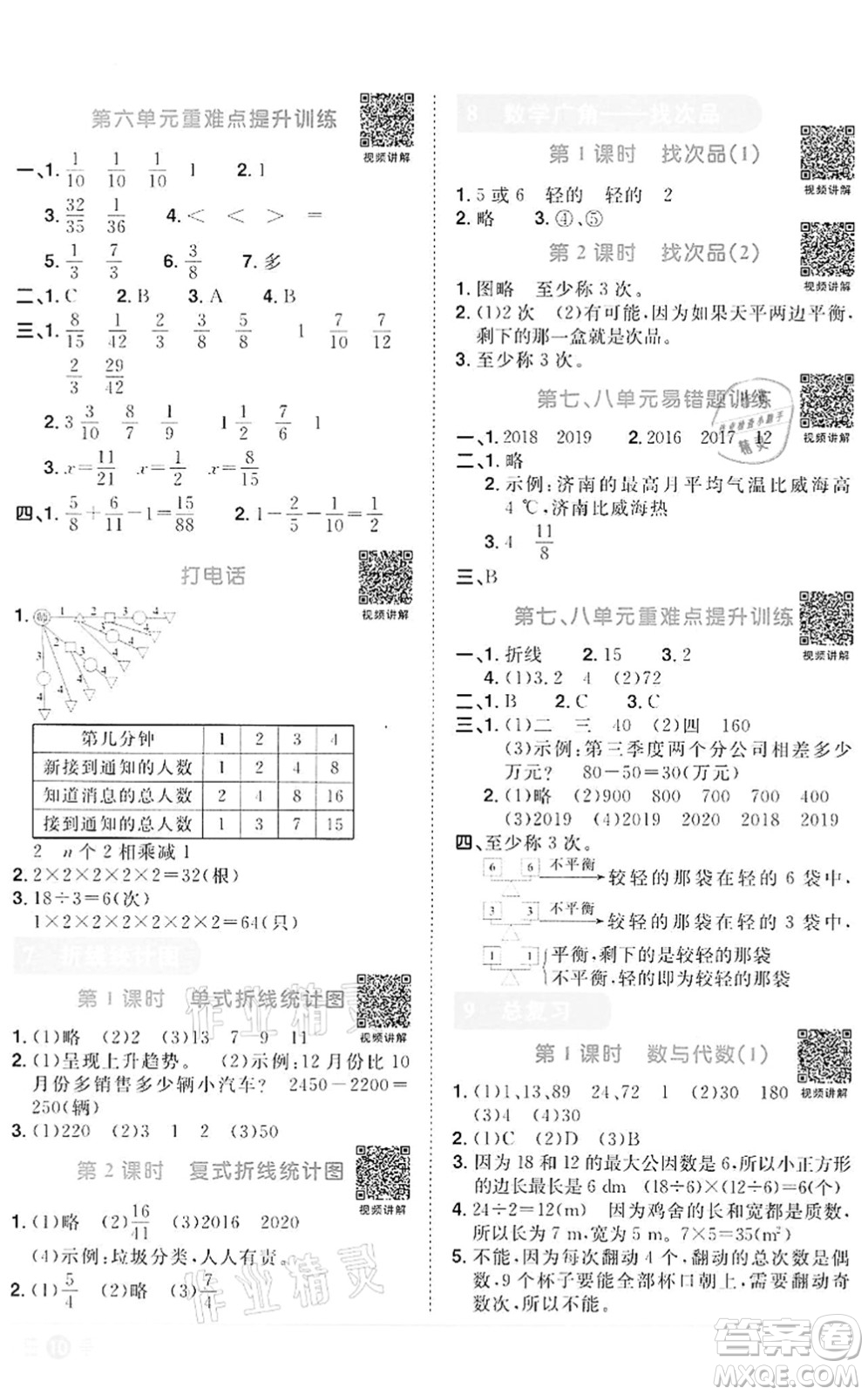 浙江教育出版社2022陽(yáng)光同學(xué)課時(shí)達(dá)標(biāo)訓(xùn)練五年級(jí)數(shù)學(xué)下冊(cè)R人教版浙江專版答案