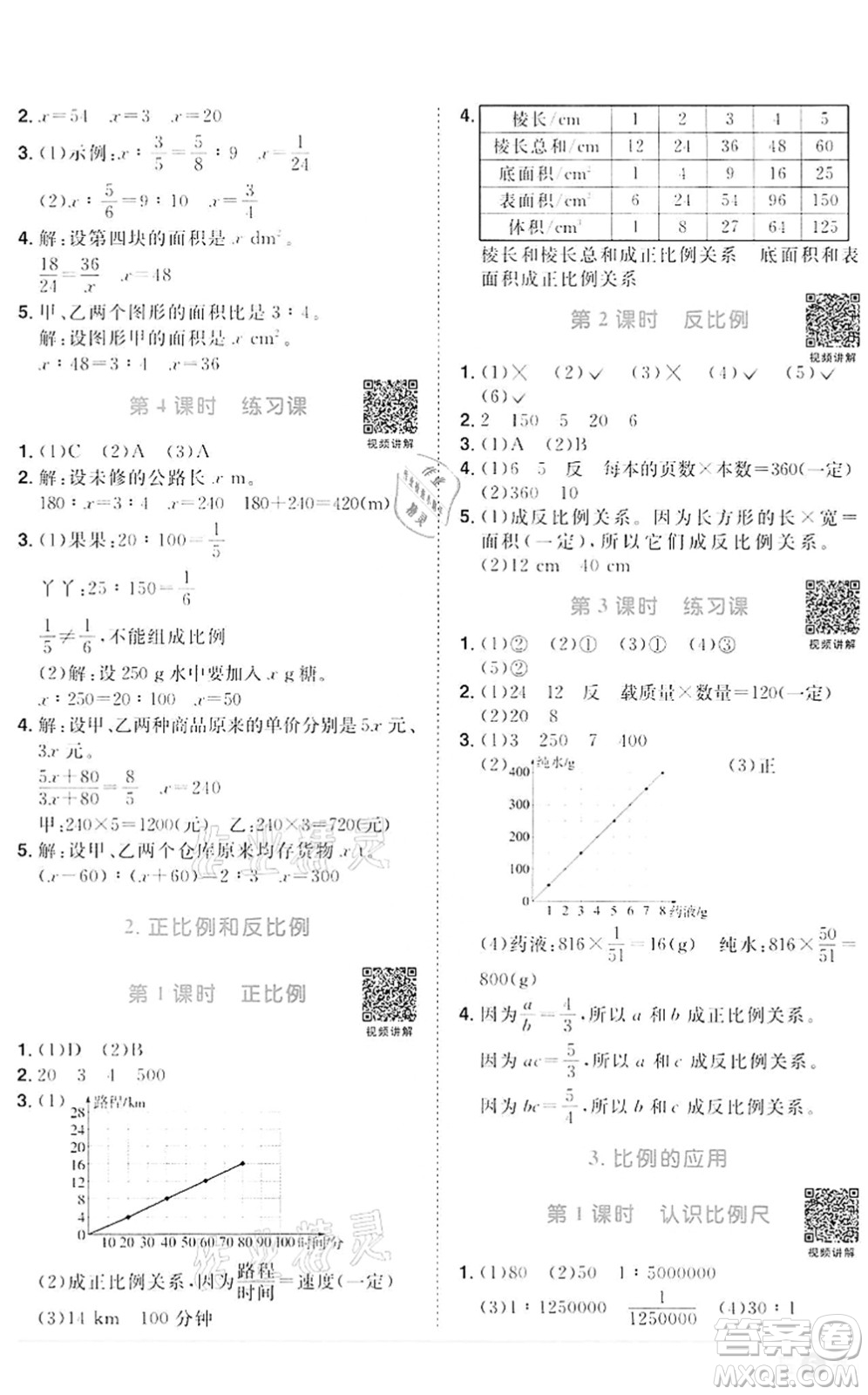 浙江教育出版社2022陽(yáng)光同學(xué)課時(shí)達(dá)標(biāo)訓(xùn)練六年級(jí)數(shù)學(xué)下冊(cè)R人教版浙江專版答案