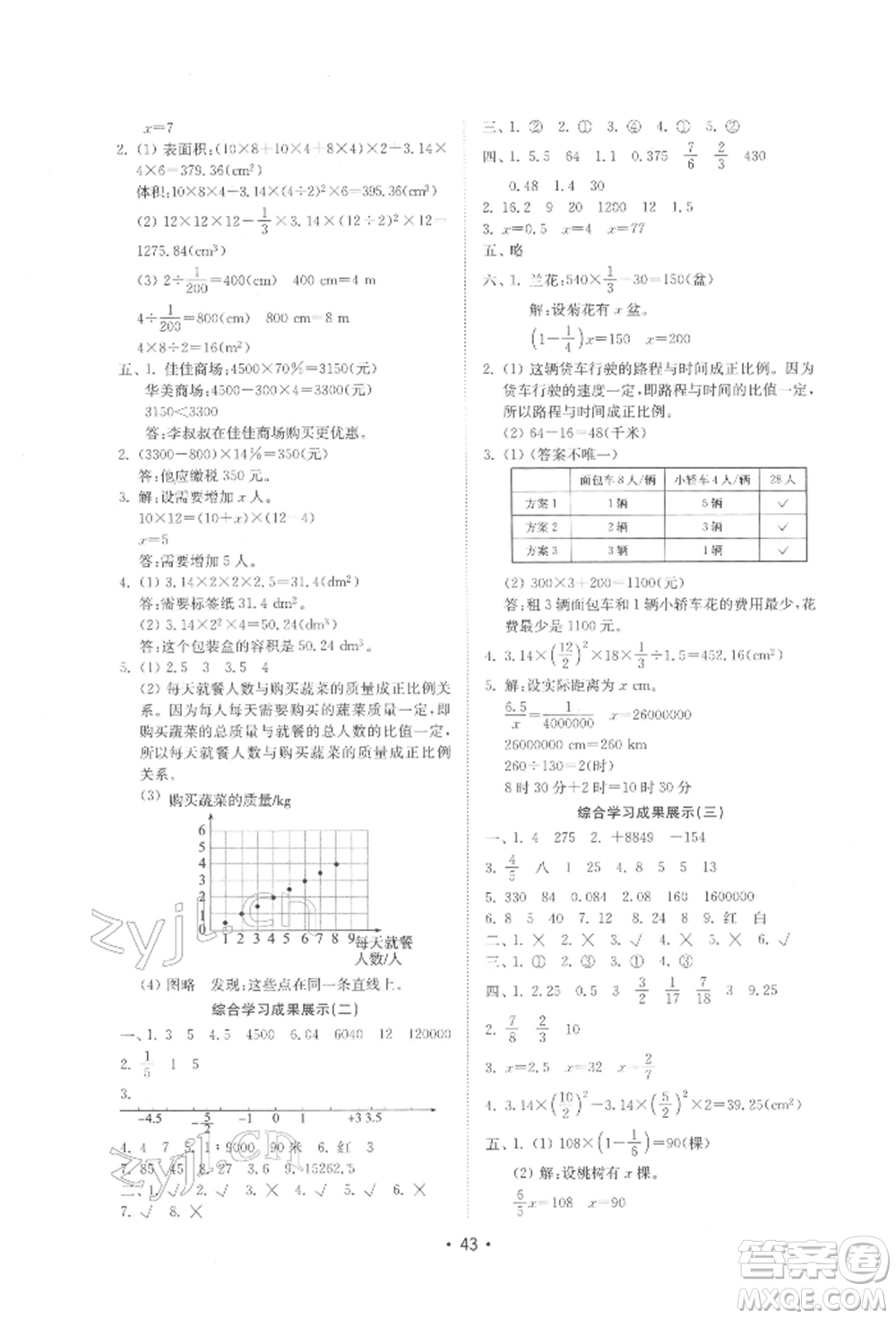 山東教育出版社2022金鑰匙小學(xué)數(shù)學(xué)試卷基礎(chǔ)練六年級(jí)下冊(cè)人教版參考答案