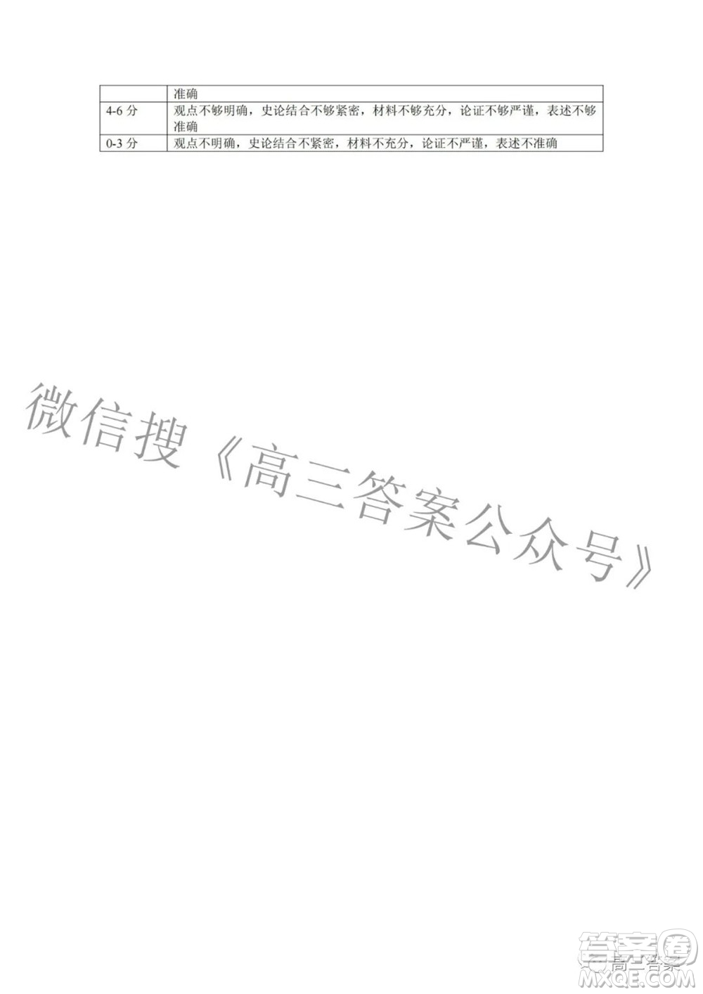 2022年第七屆湖北省高三4月調(diào)研模擬考試歷史試題及答案