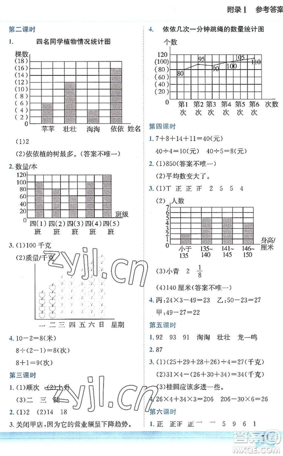 龍門書局2022黃岡小狀元作業(yè)本四年級(jí)數(shù)學(xué)下冊(cè)BS北師版答案