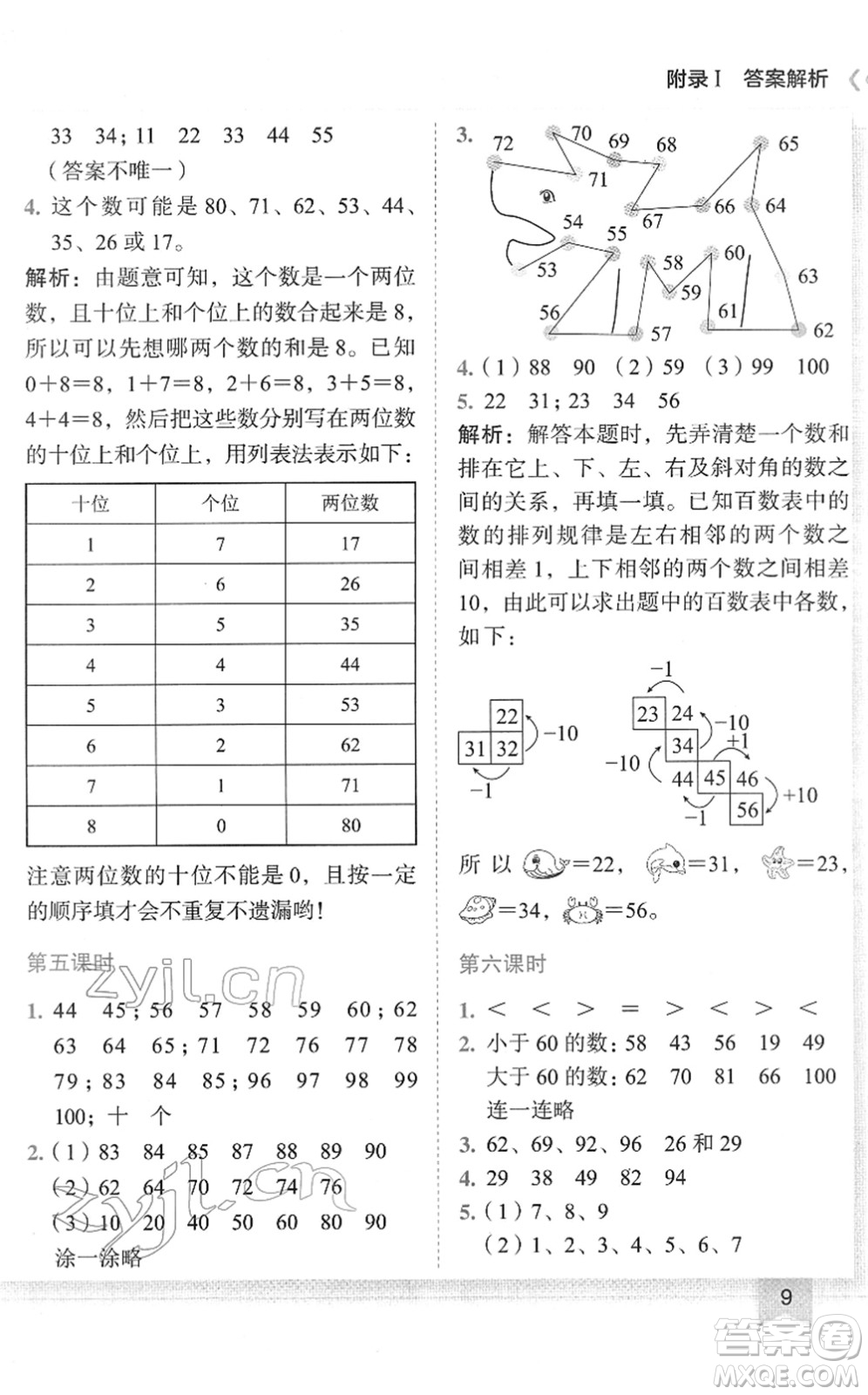 龍門書局2022黃岡小狀元作業(yè)本一年級數(shù)學下冊R人教版答案