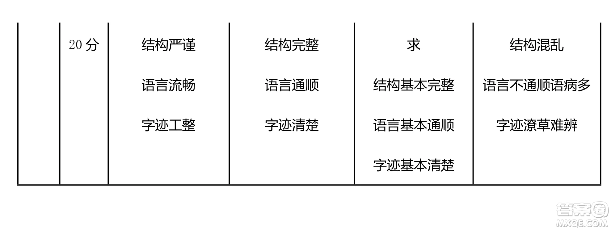 大慶市2022高三年級第三次教學(xué)質(zhì)量檢測試題語文試卷及答案