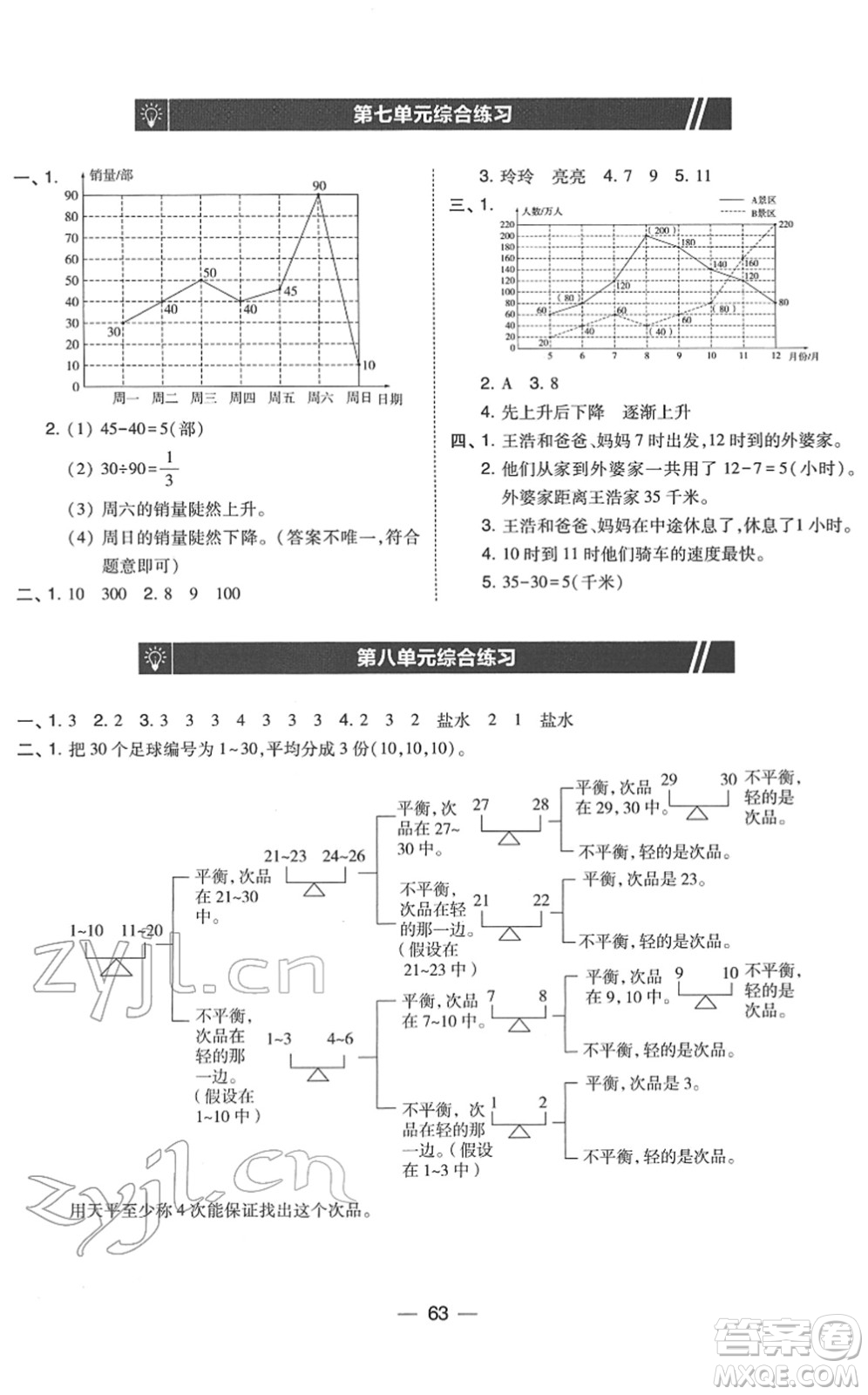 東北師范大學(xué)出版社2022北大綠卡課時(shí)同步訓(xùn)練五年級(jí)數(shù)學(xué)下冊(cè)人教版答案