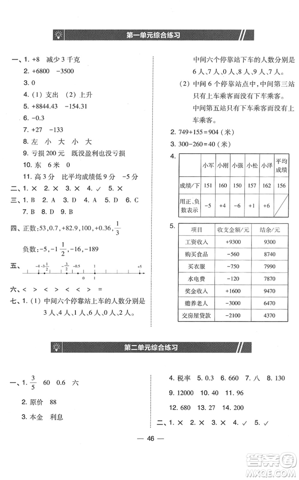 東北師范大學(xué)出版社2022北大綠卡課時(shí)同步訓(xùn)練六年級(jí)數(shù)學(xué)下冊(cè)人教版答案