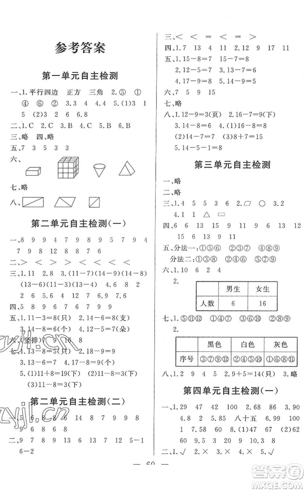 湖北教育出版社2022黃岡測試卷系列自主檢測一年級數(shù)學(xué)下冊RJ人教版答案