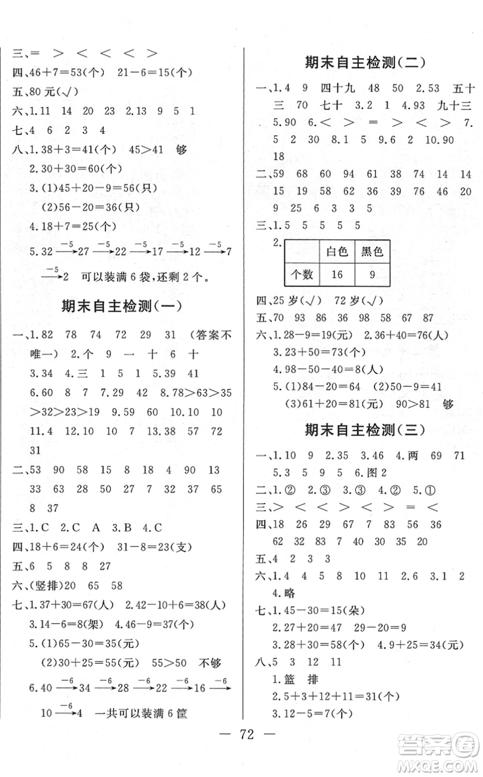 湖北教育出版社2022黃岡測試卷系列自主檢測一年級數(shù)學(xué)下冊RJ人教版答案