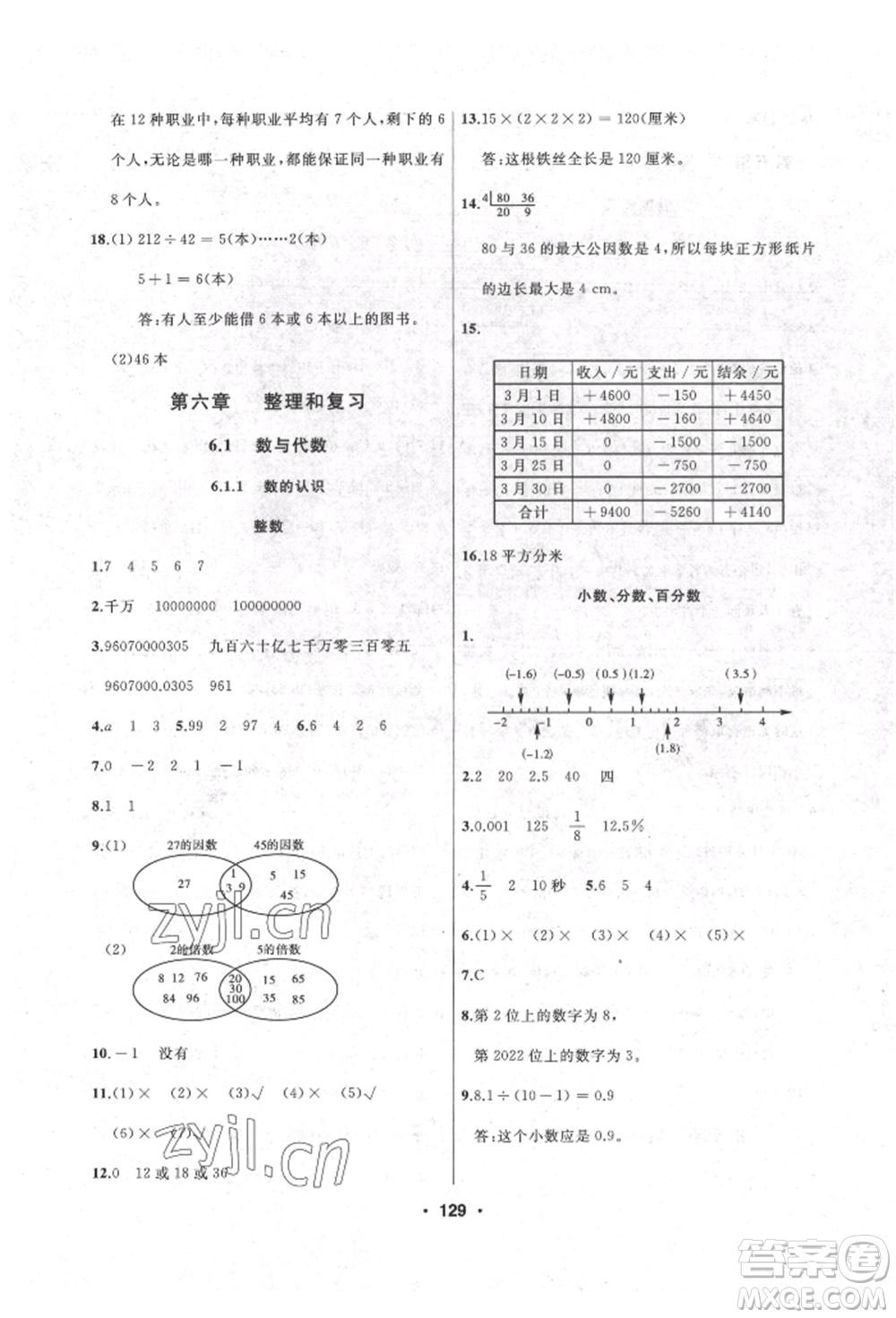 延邊人民出版社2022試題優(yōu)化課堂同步六年級(jí)下冊數(shù)學(xué)人教版參考答案