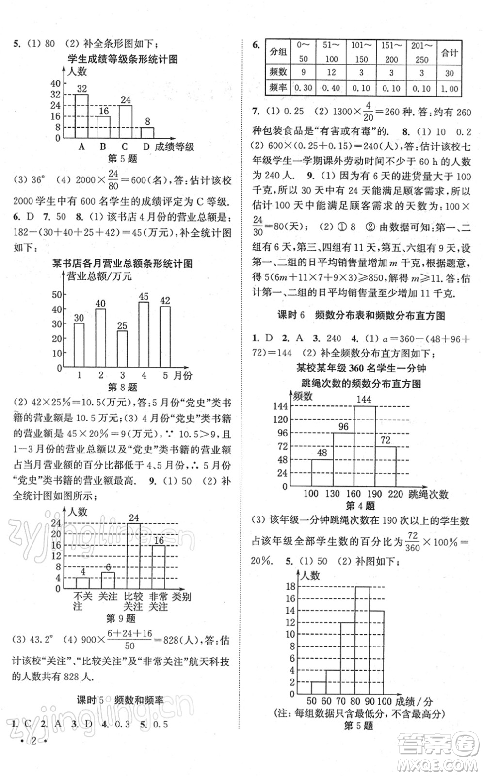 安徽人民出版社2022高效精練八年級(jí)數(shù)學(xué)下冊(cè)蘇科版答案