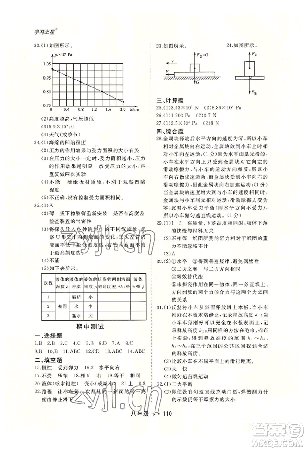 沈陽出版社2022博師在線八年級(jí)下冊(cè)物理人教版大連專版參考答案