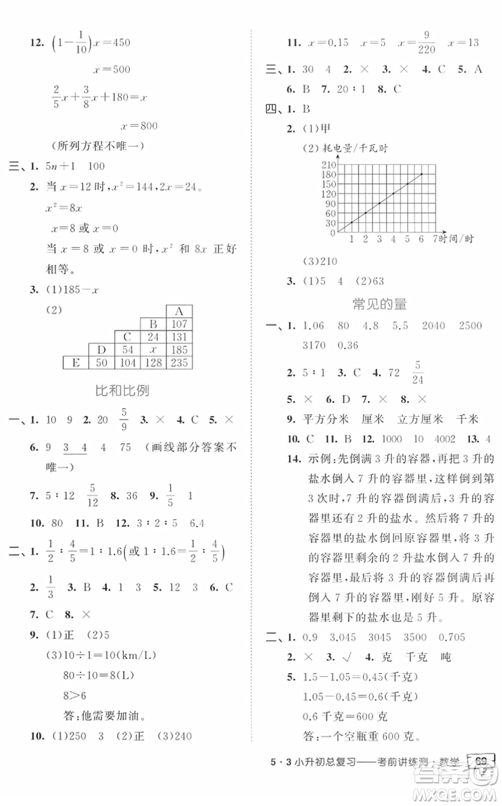 首都師范大學(xué)出版社2022年53小升初總復(fù)習(xí)考前講練測(cè)六年級(jí)數(shù)學(xué)人教版答案