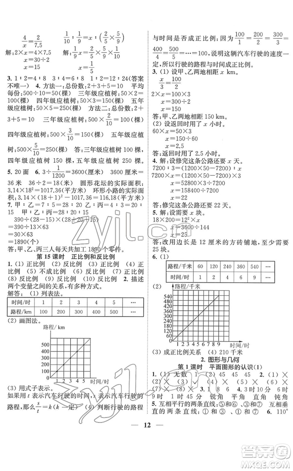 江蘇鳳凰美術(shù)出版社2022隨堂練1+2六年級(jí)數(shù)學(xué)下冊(cè)江蘇版答案