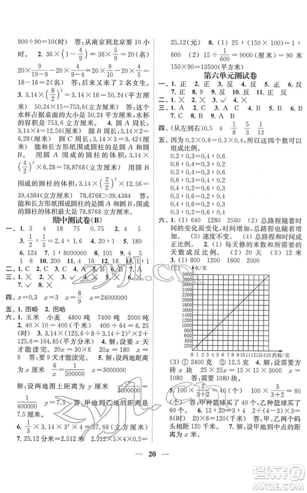 江蘇鳳凰美術(shù)出版社2022隨堂練1+2六年級(jí)數(shù)學(xué)下冊(cè)江蘇版答案