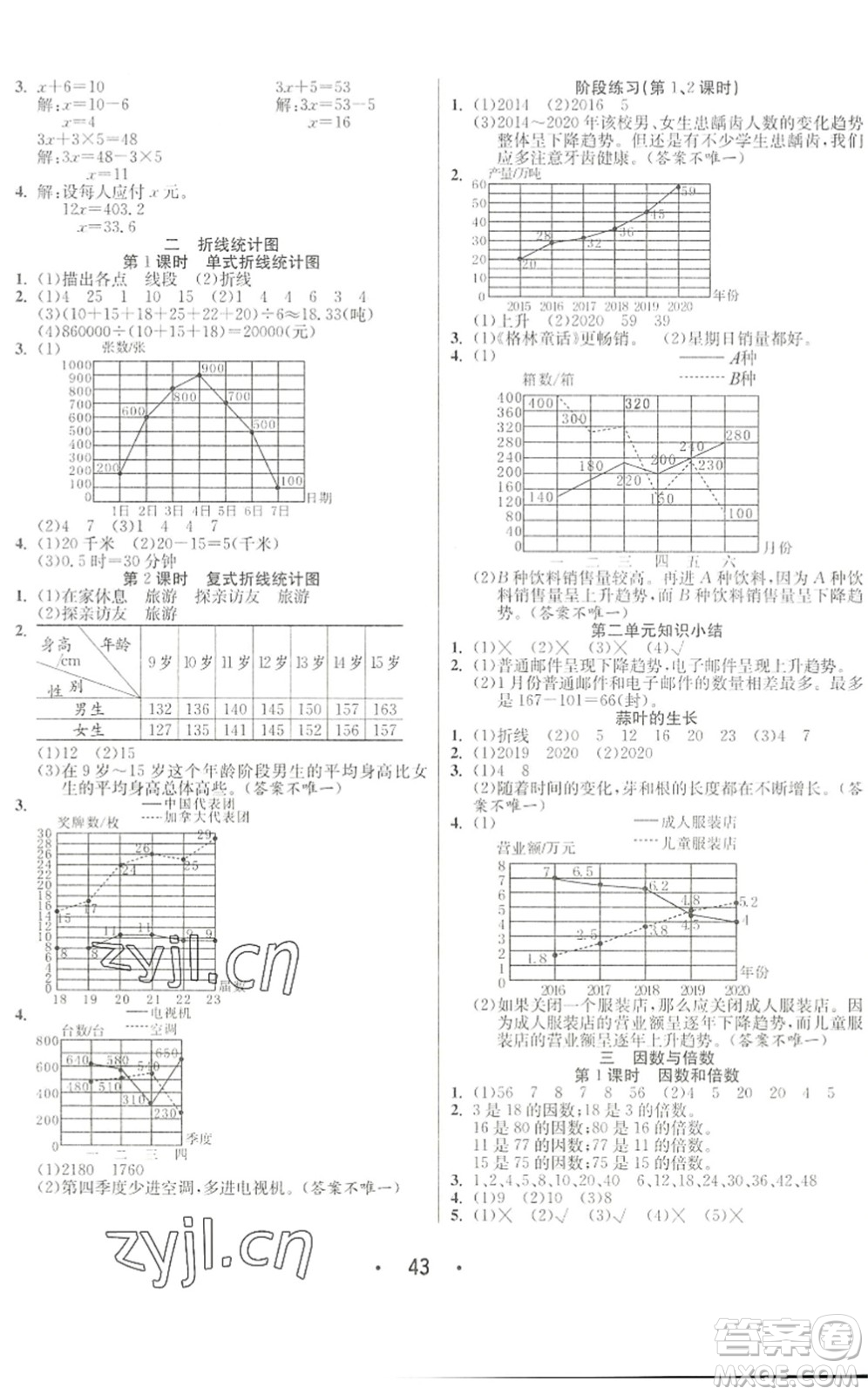 合肥工業(yè)大學(xué)出版社2022七天學(xué)練考五年級(jí)數(shù)學(xué)下冊(cè)蘇教版答案