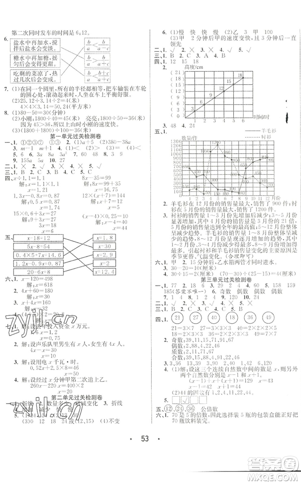 合肥工業(yè)大學(xué)出版社2022七天學(xué)練考五年級(jí)數(shù)學(xué)下冊(cè)蘇教版答案