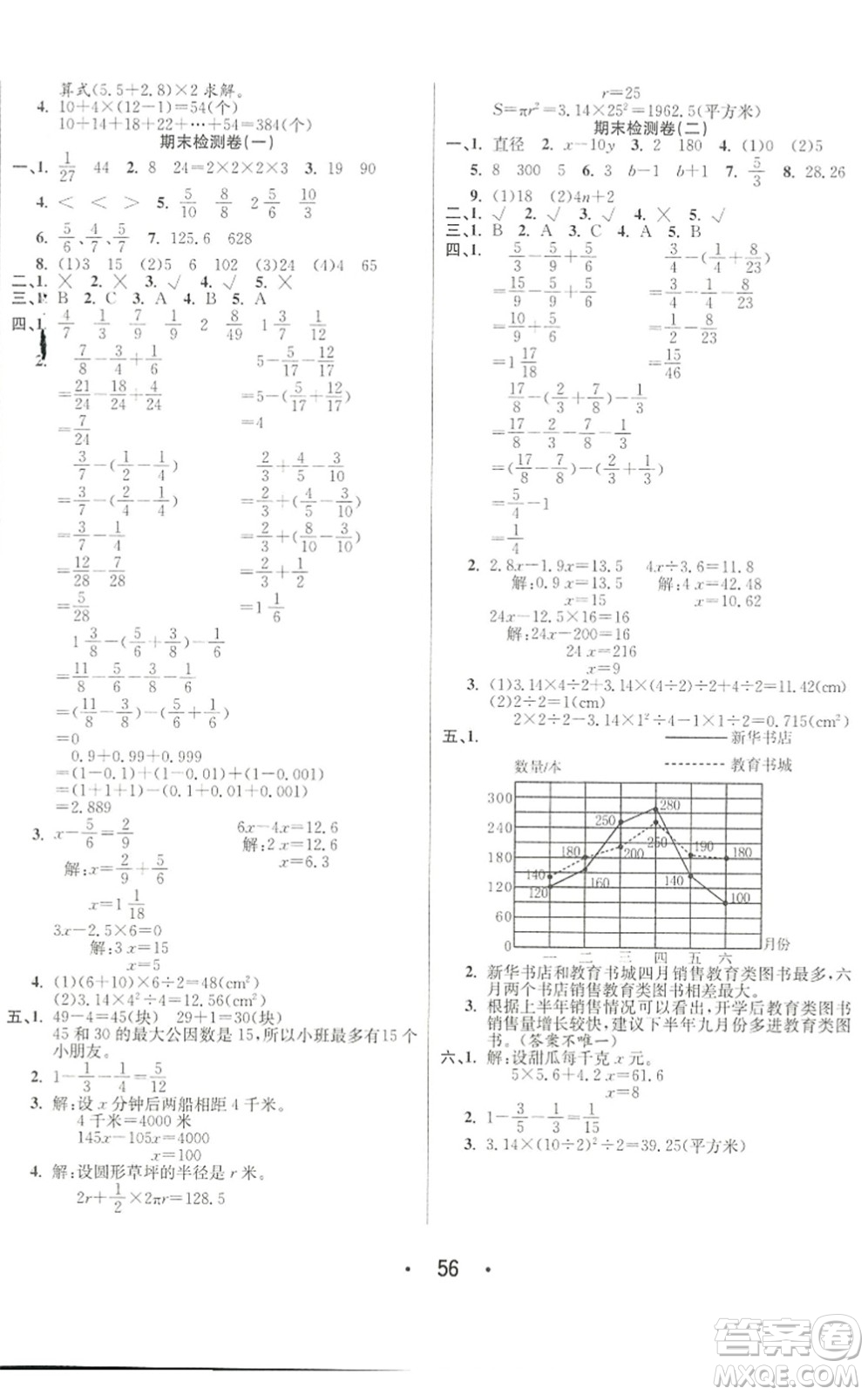 合肥工業(yè)大學(xué)出版社2022七天學(xué)練考五年級(jí)數(shù)學(xué)下冊(cè)蘇教版答案