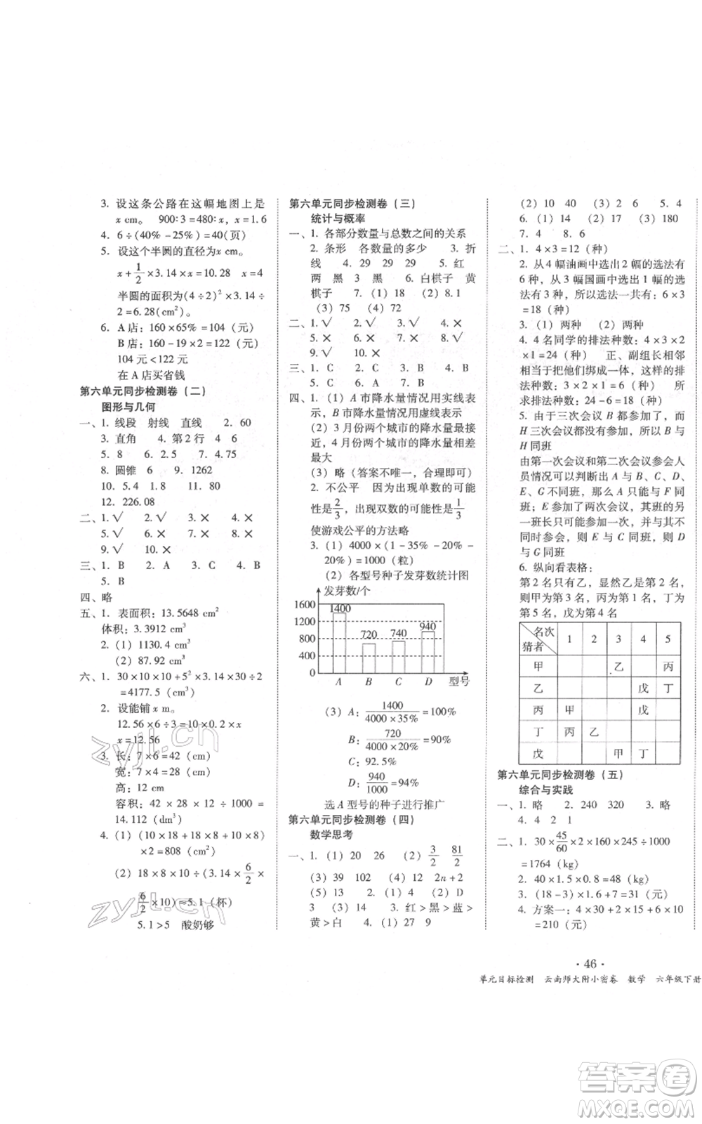 云南教育出版社2022課課練云南師大附小全優(yōu)作業(yè)六年級下冊數(shù)學(xué)人教版參考答案