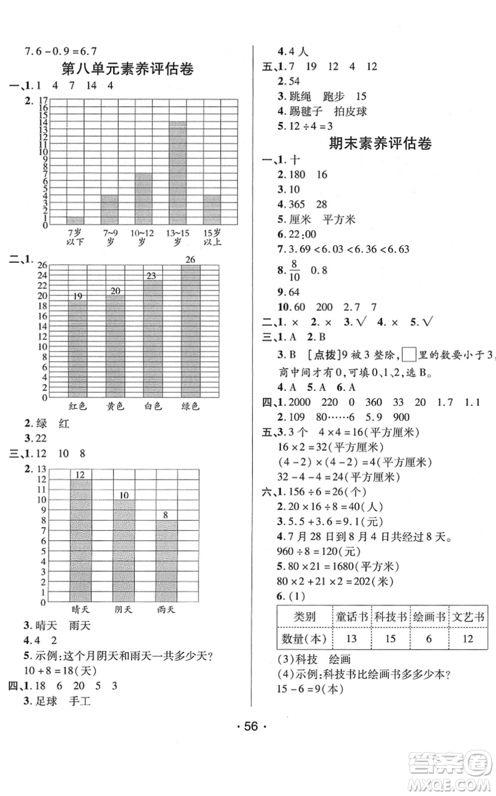 新疆青少年出版社2022同行課課100分過關作業(yè)三年級數學下冊QD青島版答案