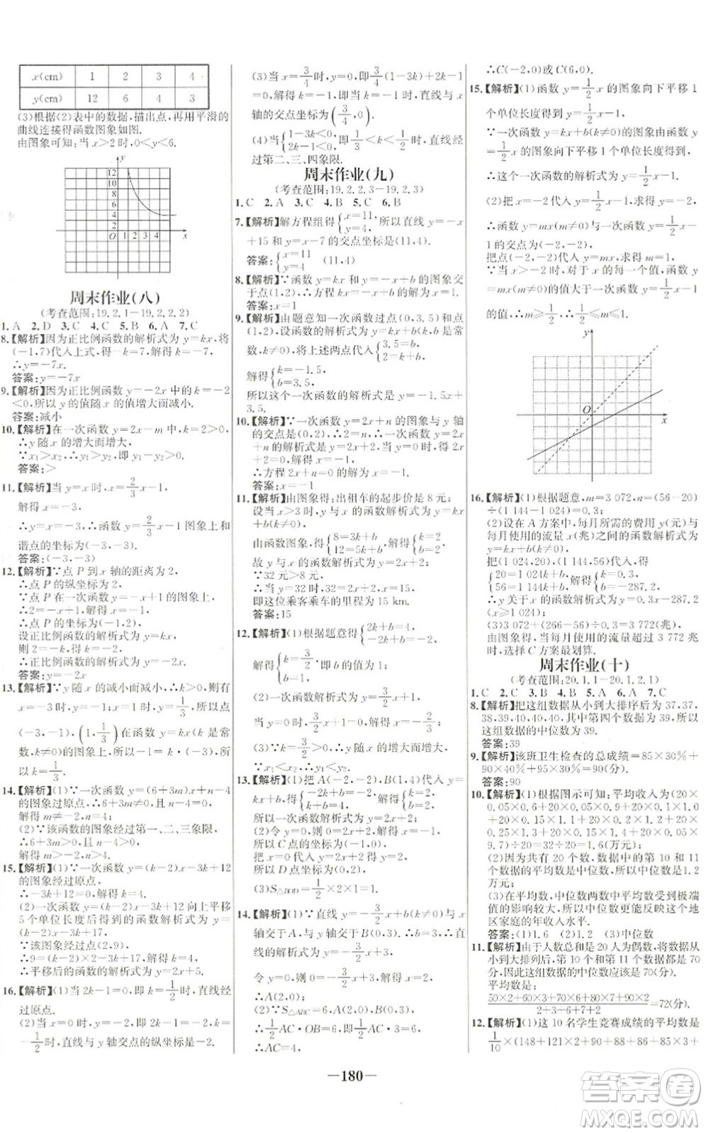 延邊大學(xué)出版社2022世紀(jì)金榜百練百勝八年級(jí)數(shù)學(xué)下冊(cè)RJ人教版答案