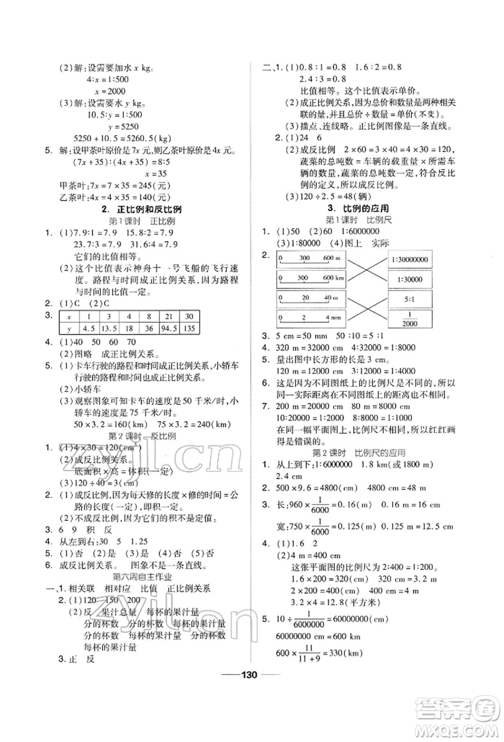 山東科學(xué)技術(shù)出版社2022新思維伴你學(xué)六年級(jí)下冊(cè)數(shù)學(xué)人教版參考答案