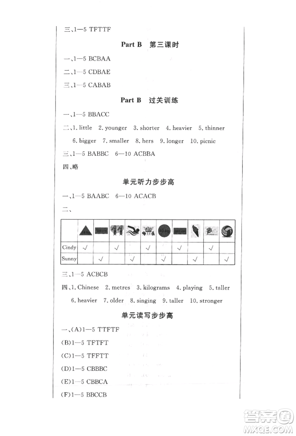 西安出版社2022狀元坊全程突破導(dǎo)練測(cè)六年級(jí)下冊(cè)英語(yǔ)人教版佛山專(zhuān)版參考答案