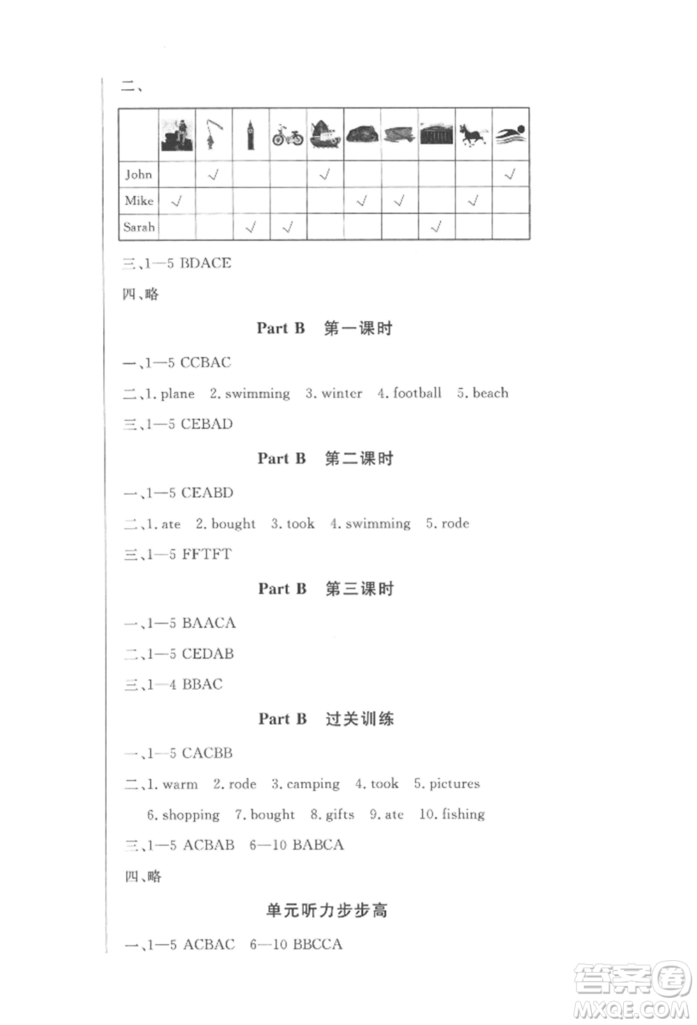 西安出版社2022狀元坊全程突破導(dǎo)練測(cè)六年級(jí)下冊(cè)英語(yǔ)人教版佛山專(zhuān)版參考答案